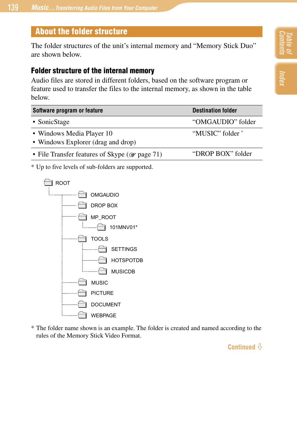 About the folder structure, Index table of contents | Sony COM-1 User Manual | Page 139 / 252