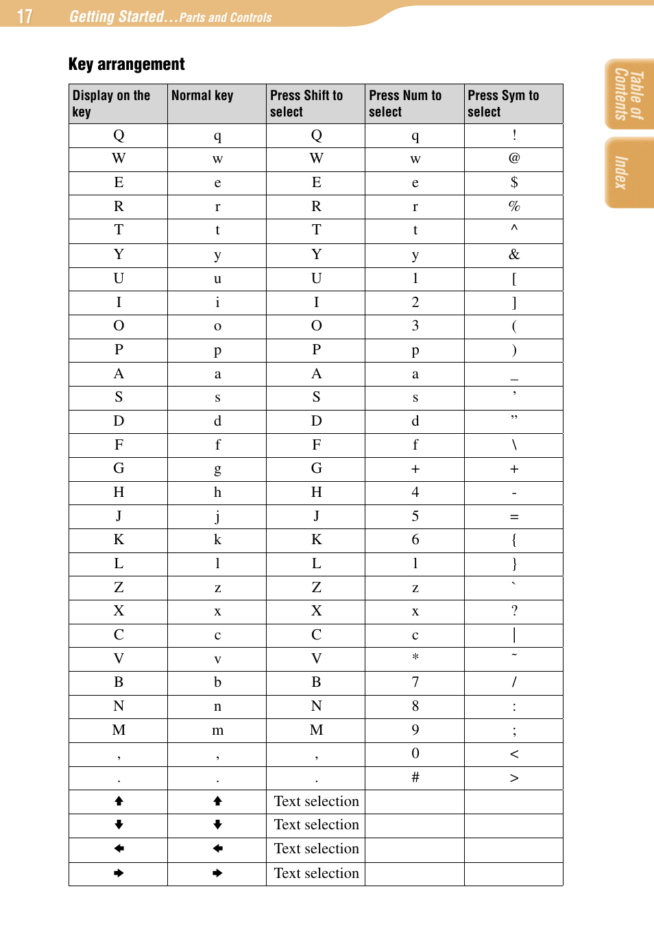 Sony COM-1 User Manual | Page 17 / 252