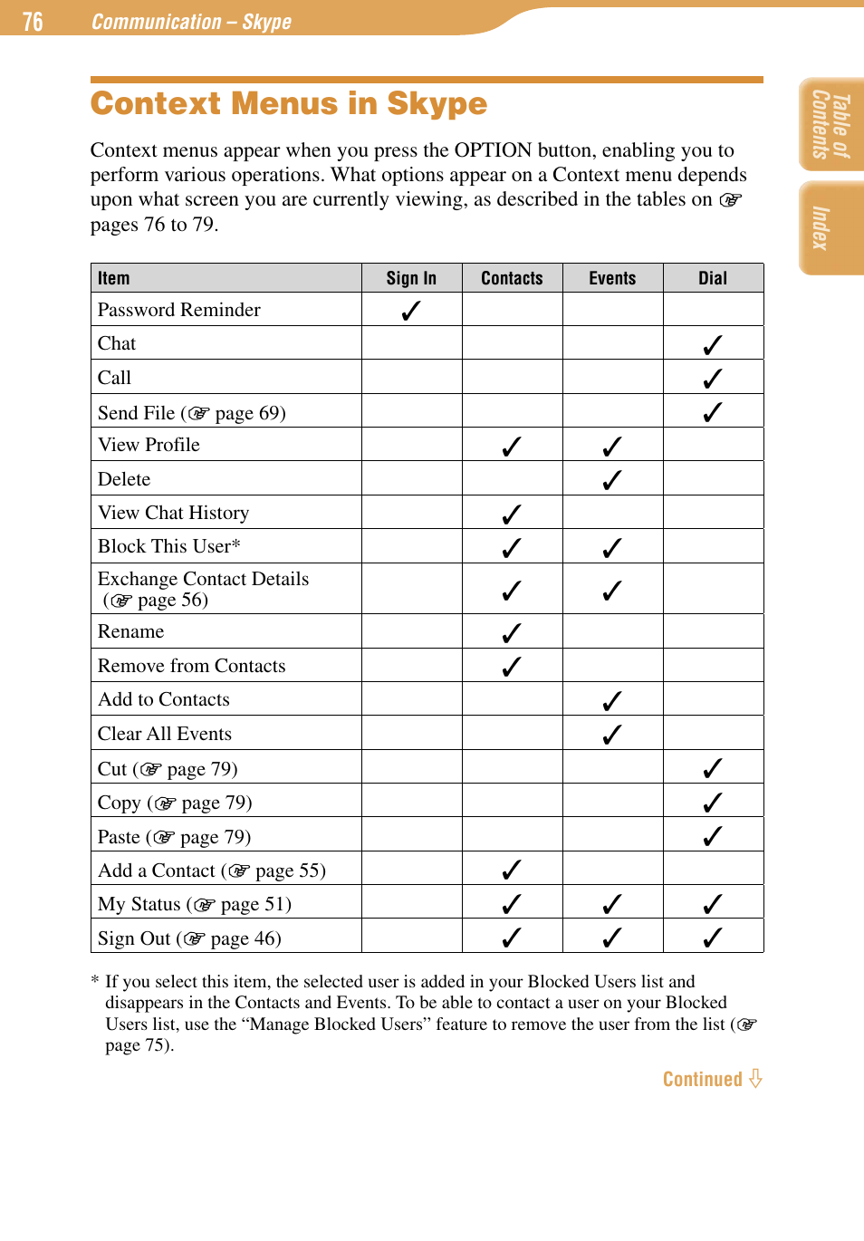 Context menus in skype | Sony COM-1 User Manual | Page 76 / 252