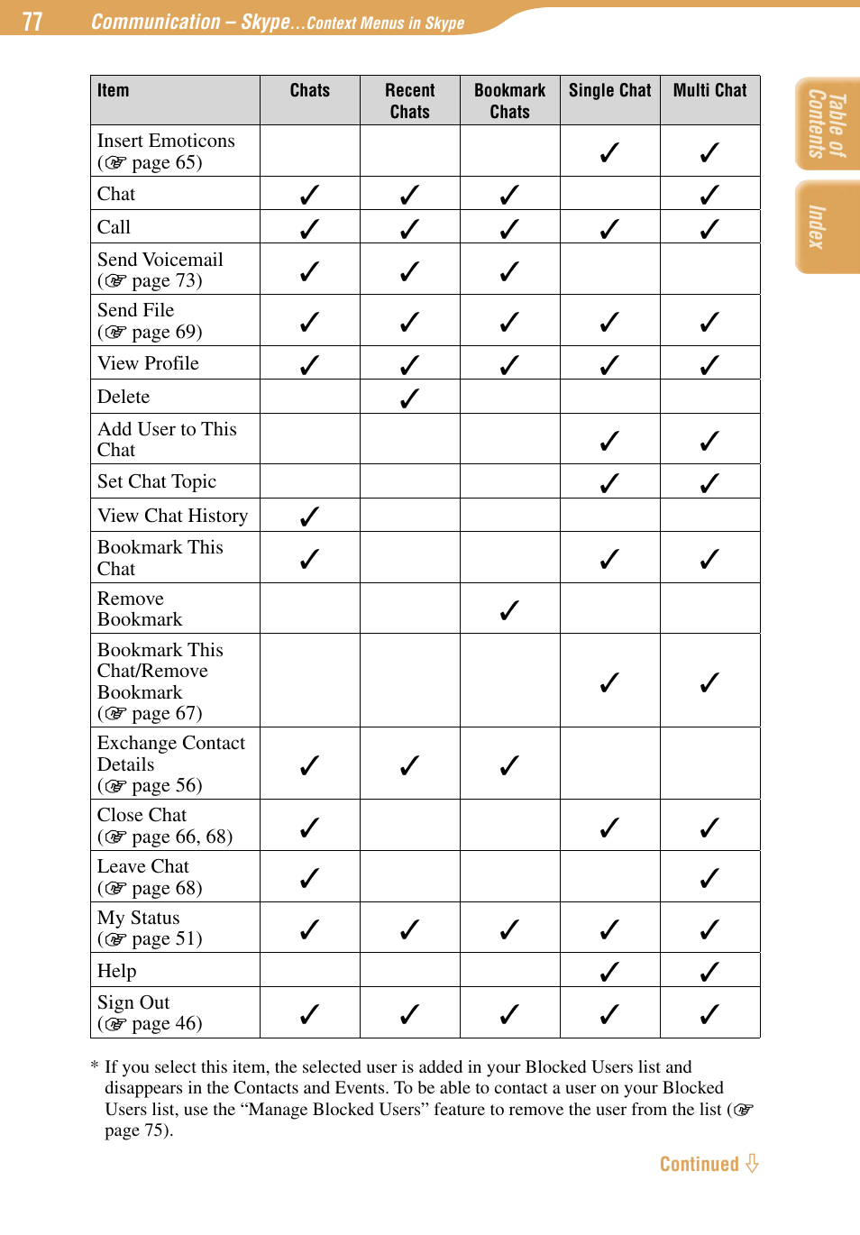 Sony COM-1 User Manual | Page 77 / 252