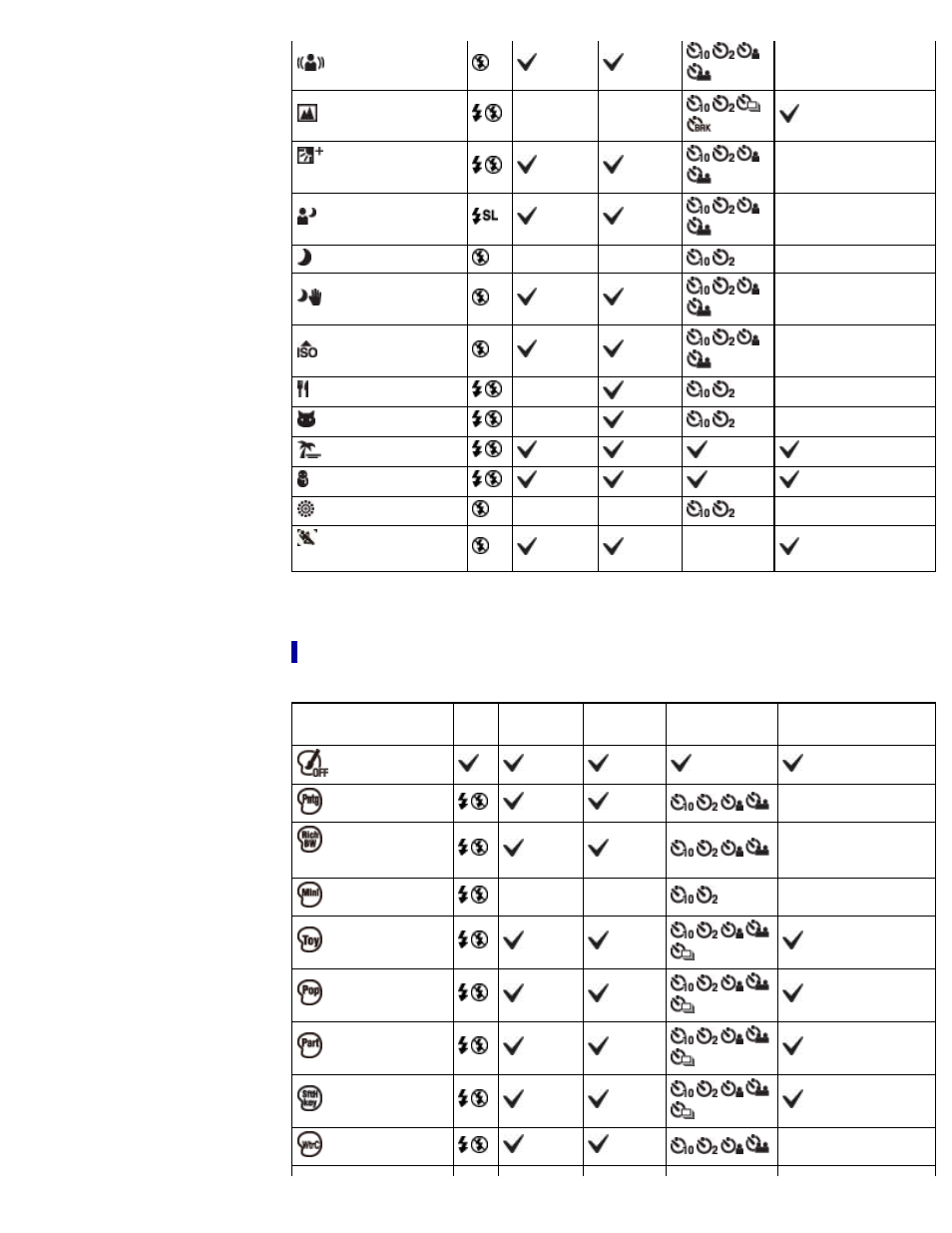 Functions available in picture effect | Sony DSC-HX10V User Manual | Page 70 / 273