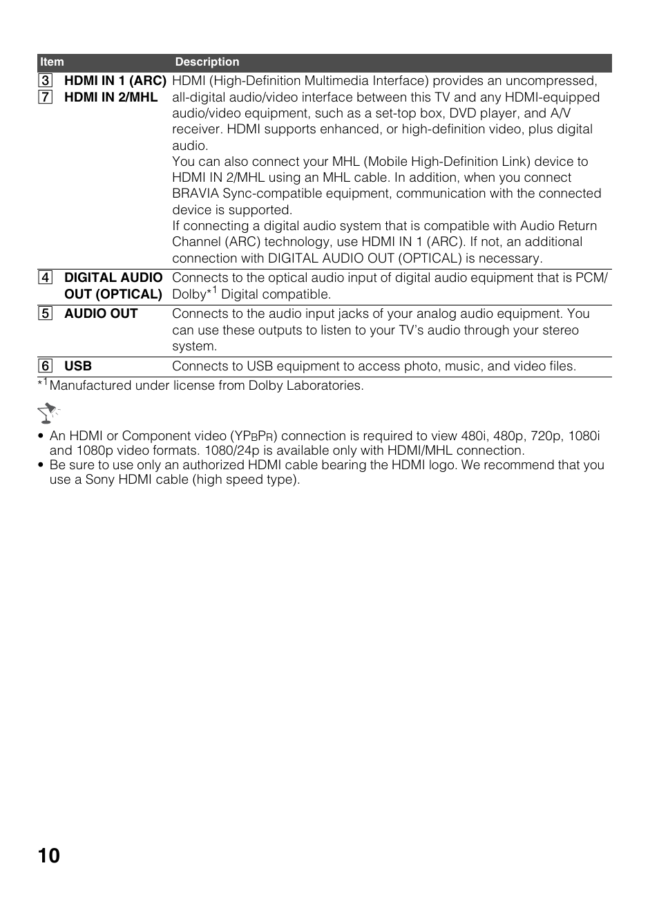 Sony KDL-50R450A User Manual | Page 10 / 68