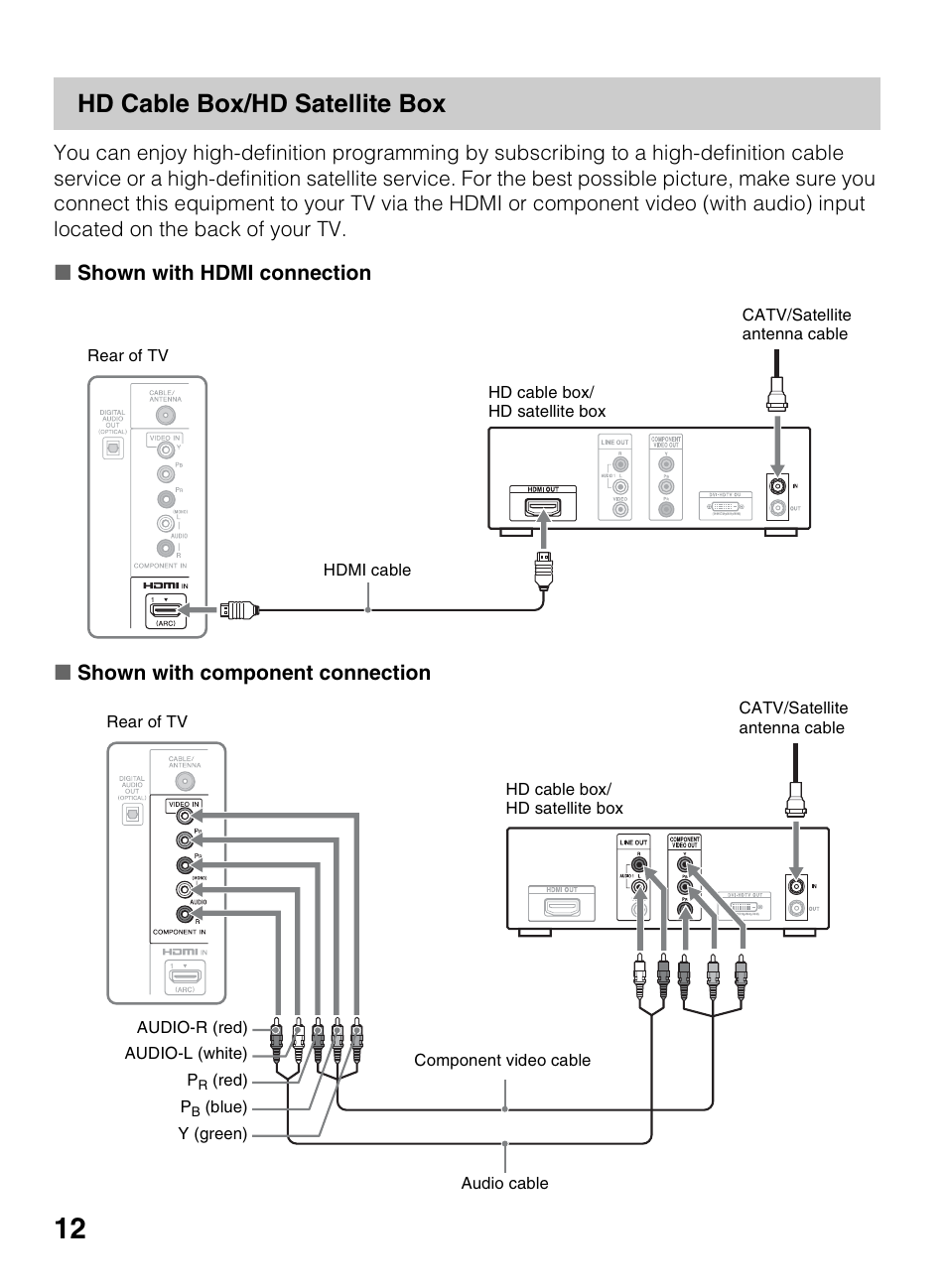 Hd cable box/hd satellite box | Sony KDL-50R450A User Manual | Page 12 / 68