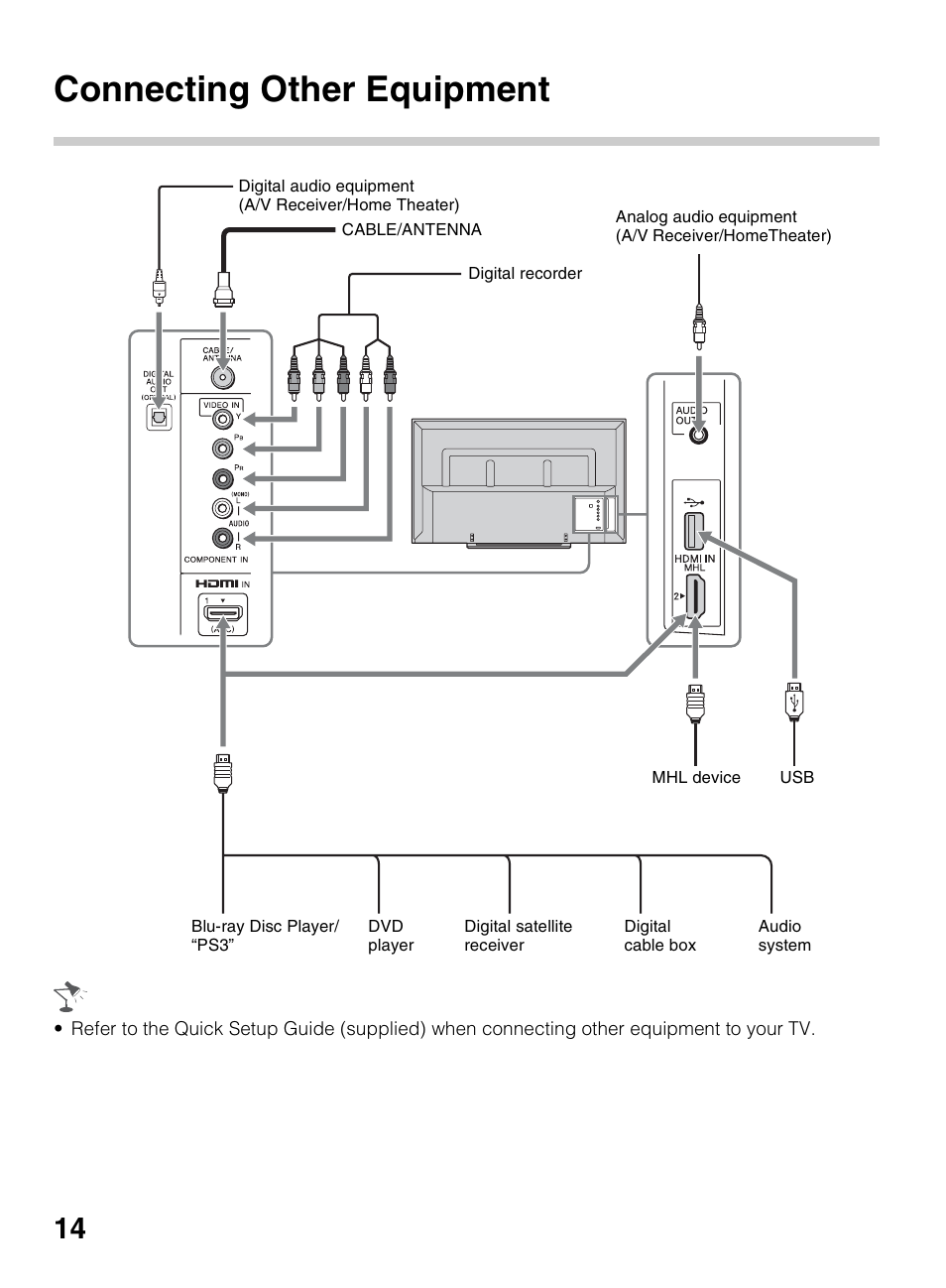 Connecting other equipment | Sony KDL-50R450A User Manual | Page 14 / 68