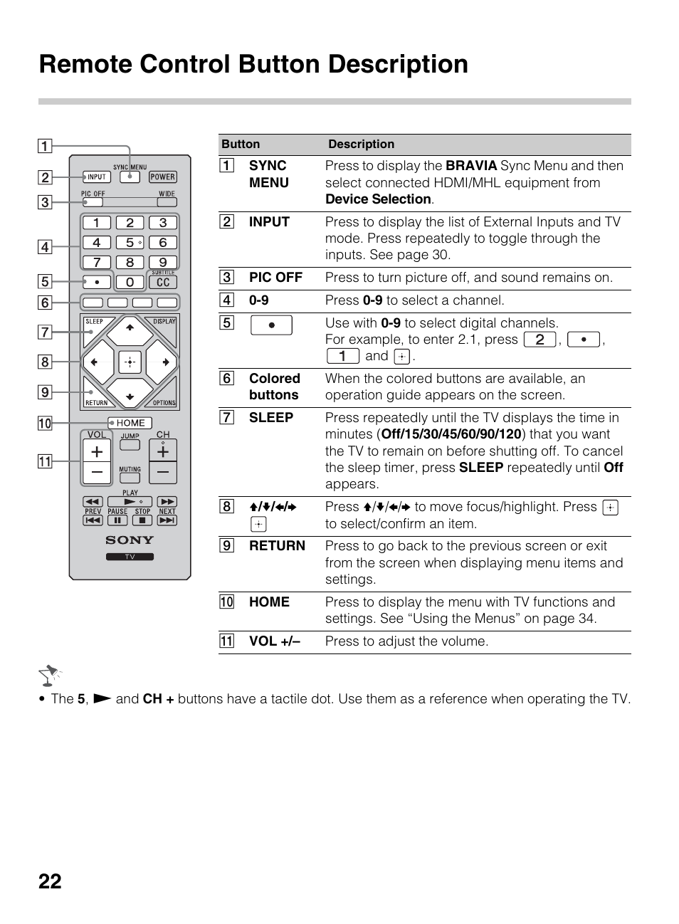 Remote control button description | Sony KDL-50R450A User Manual | Page 22 / 68