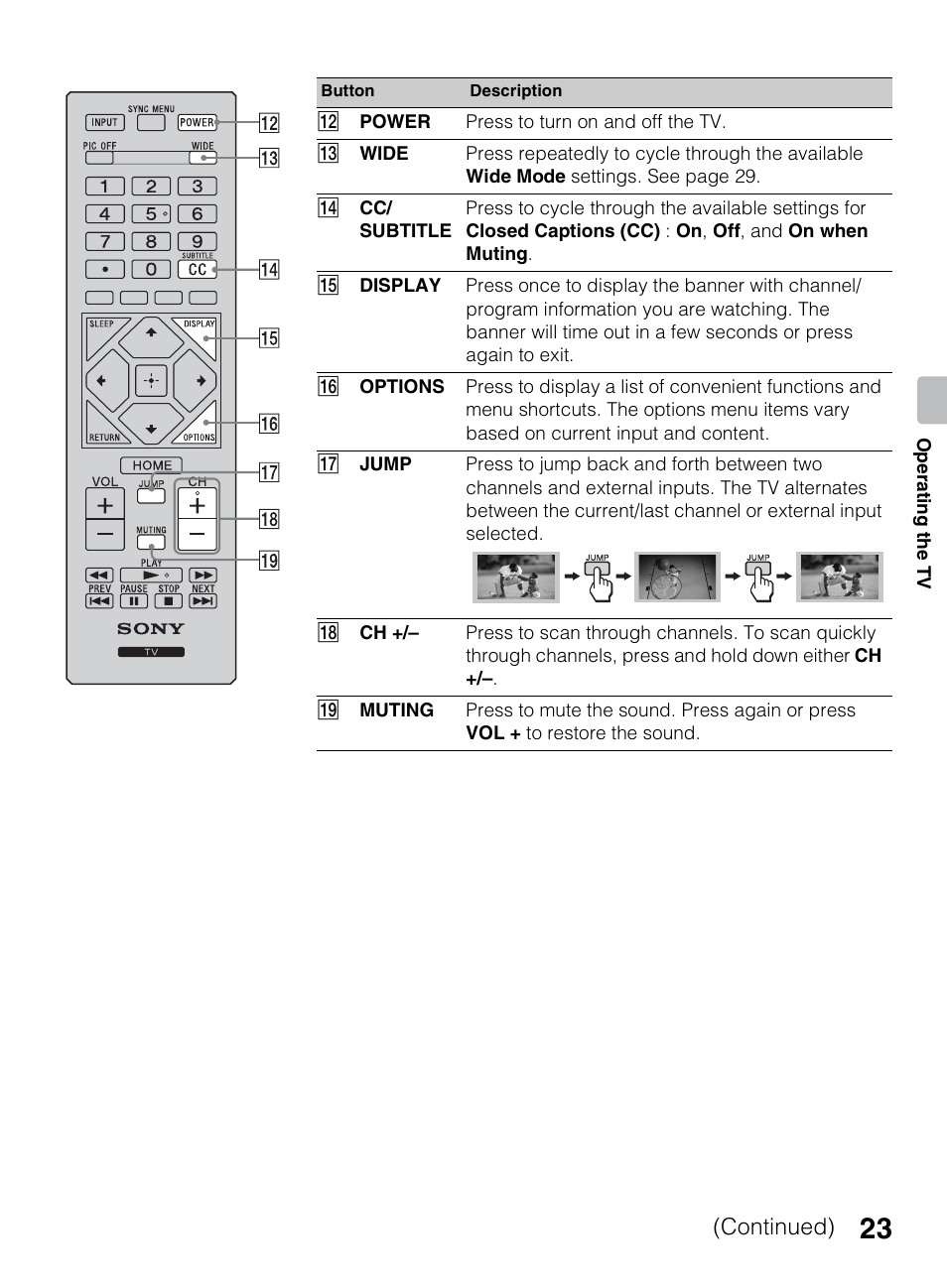 Continued) | Sony KDL-50R450A User Manual | Page 23 / 68