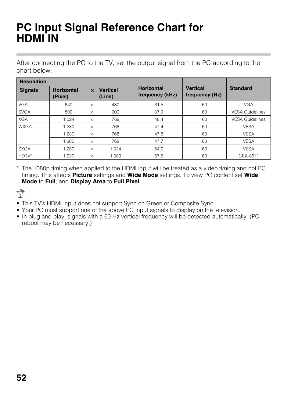 Other information, Pc input signal reference chart for hdmi in, Pc input signal reference chart for | Hdmi in | Sony KDL-50R450A User Manual | Page 52 / 68