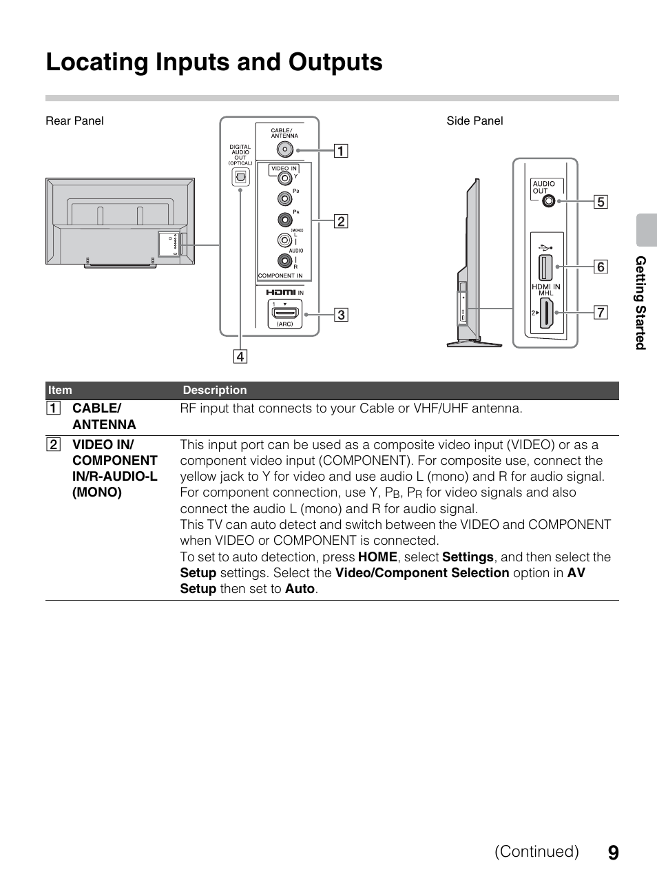 Locating inputs and outputs, Continued) | Sony KDL-50R450A User Manual | Page 9 / 68