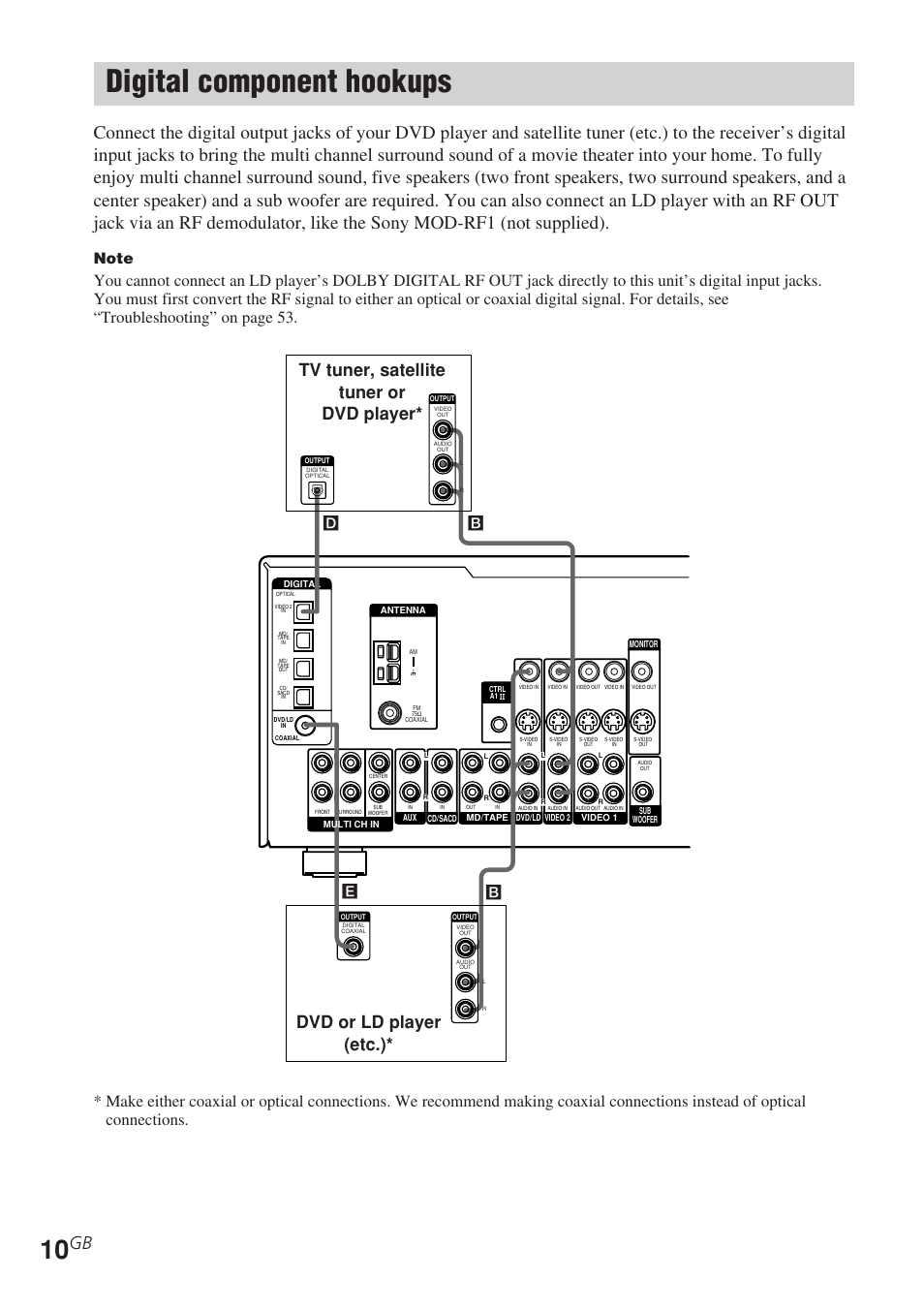 Digital component hookups, Dvd or ld player (etc.), Tv tuner, satellite tuner or dvd player | Bd e b | Sony STR-DE685 User Manual | Page 10 / 60
