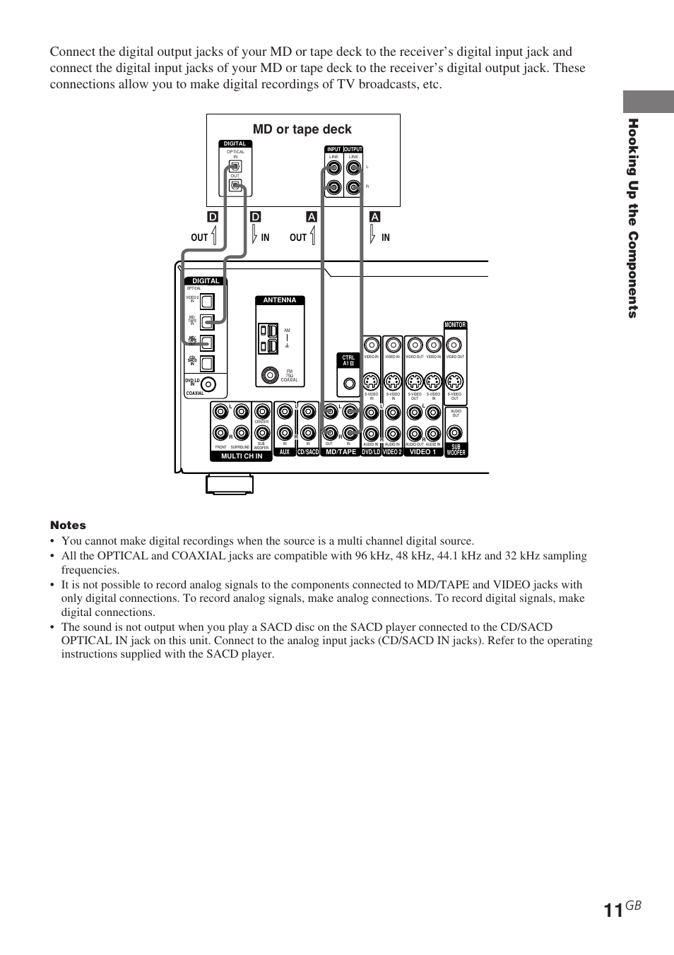 Hooking up the components, Md or tape deck | Sony STR-DE685 User Manual | Page 11 / 60