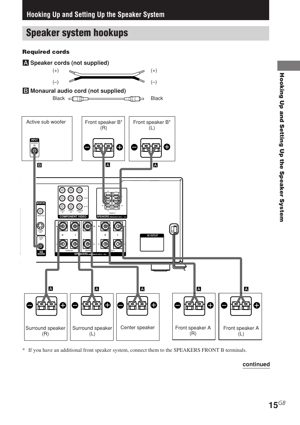 Hooking up and setting up the speaker system, Speaker system hookups, Ee e e | Required cords a speaker cords (not supplied), B monaural audio cord (not supplied), Continued | Sony STR-DE685 User Manual | Page 15 / 60