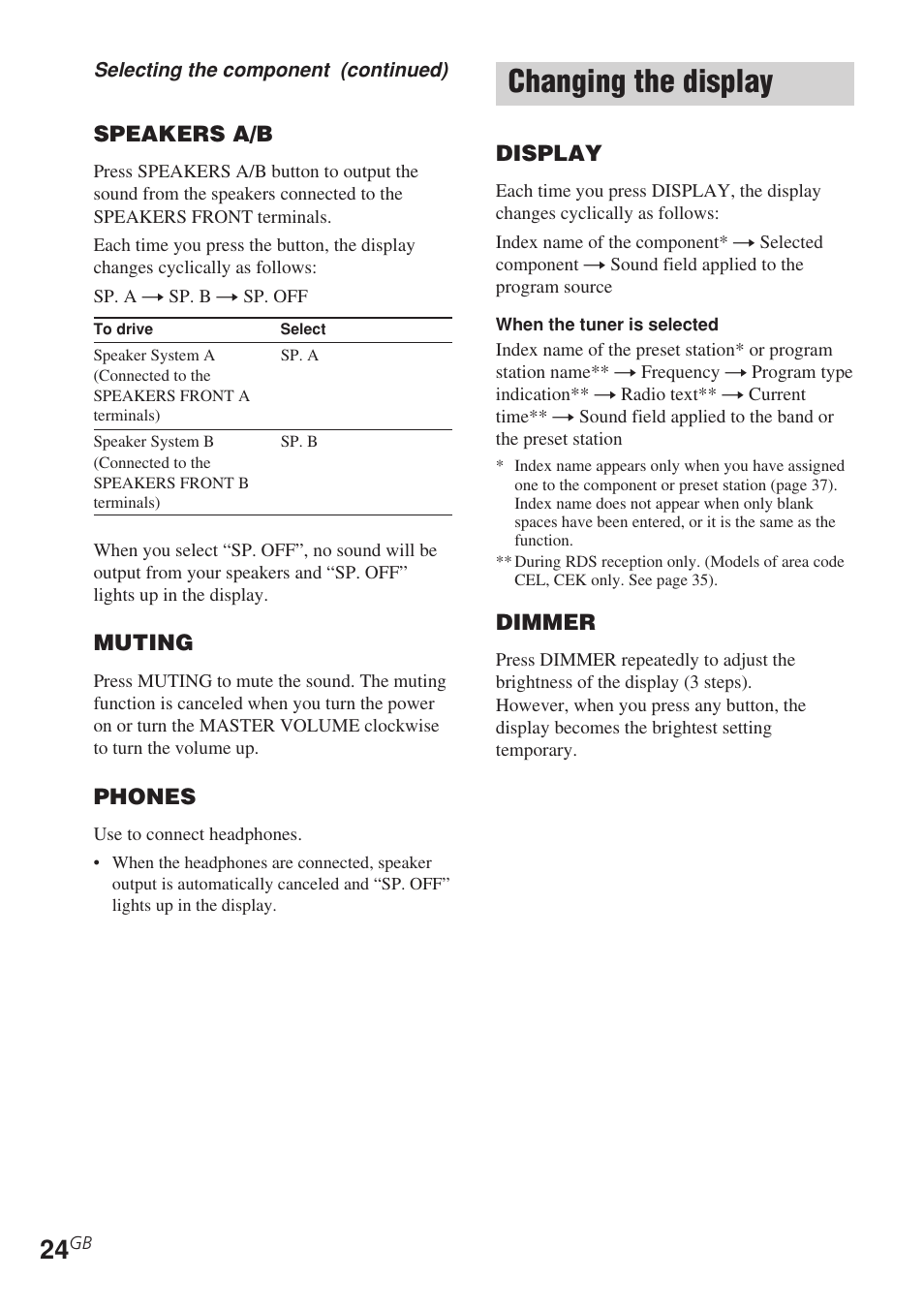 Changing the display | Sony STR-DE685 User Manual | Page 24 / 60