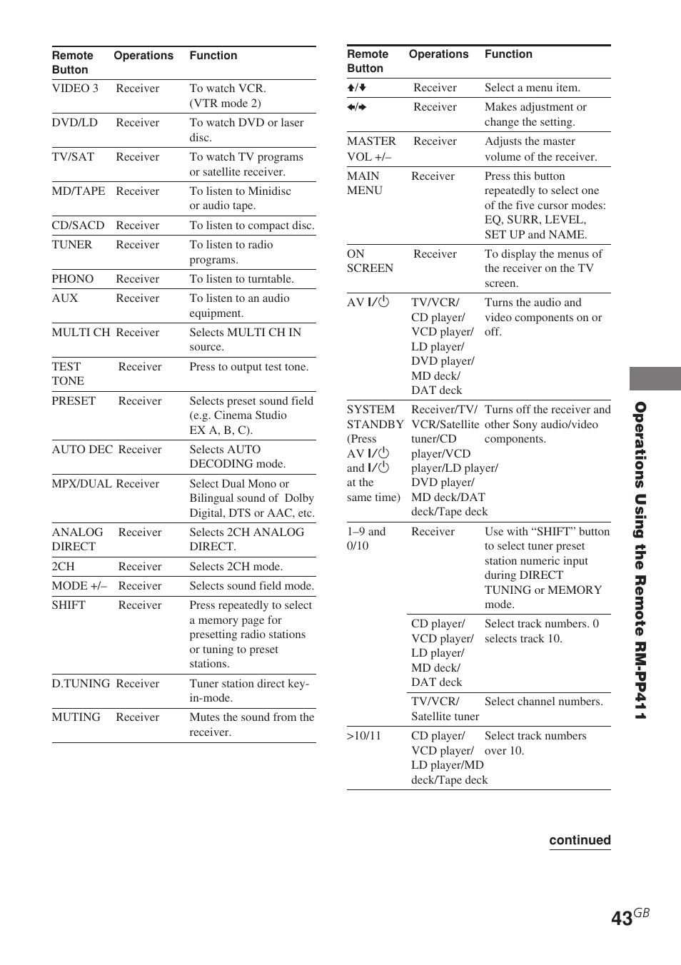 Sony STR-DE685 User Manual | Page 43 / 60