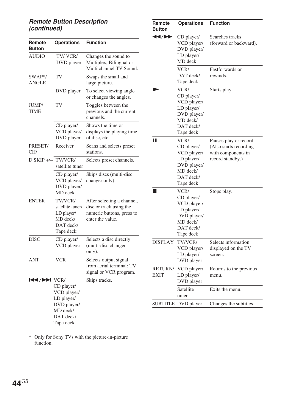 Sony STR-DE685 User Manual | Page 44 / 60