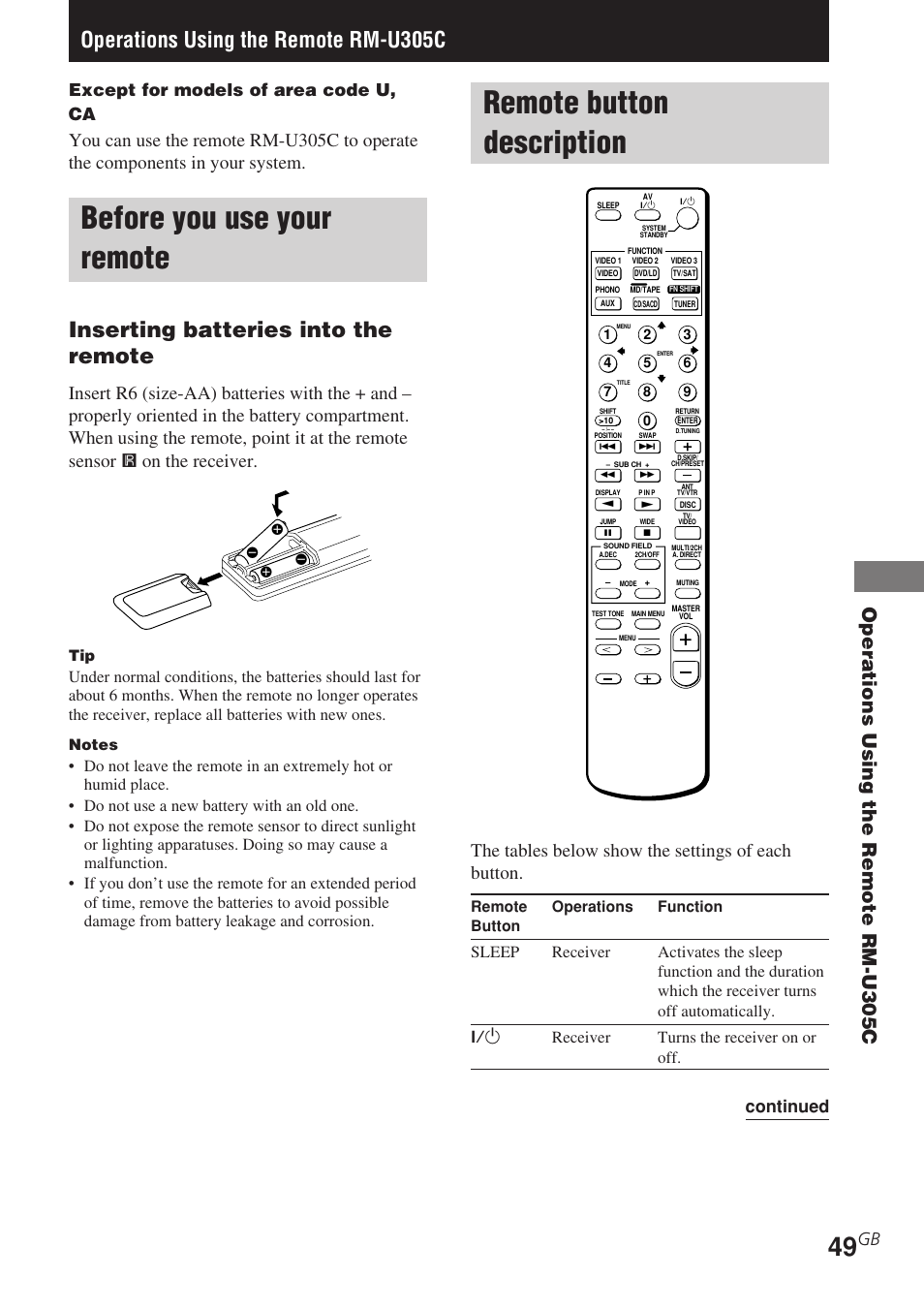 Operations using the remote rm-u305c, Before you use your remote, Remote button description | Inserting batteries into the remote, The tables below show the settings of each button, Gb except for models of area code u, ca, Continued, Remote operations function button | Sony STR-DE685 User Manual | Page 49 / 60