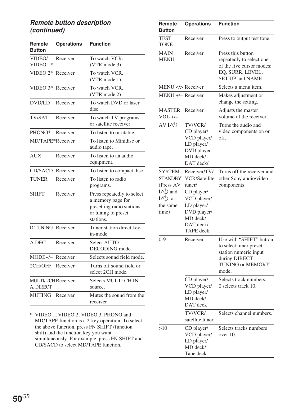 Sony STR-DE685 User Manual | Page 50 / 60