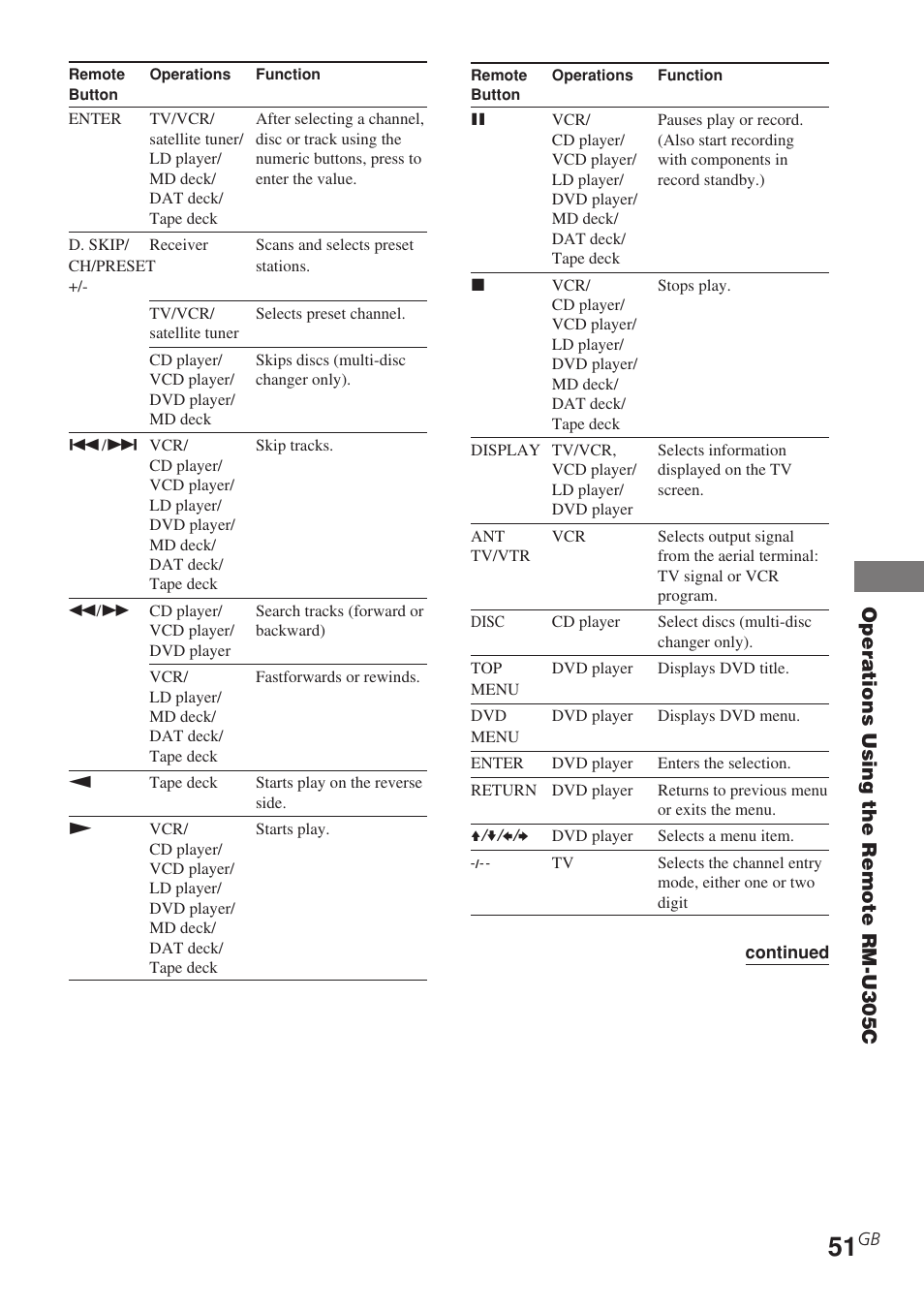 Sony STR-DE685 User Manual | Page 51 / 60