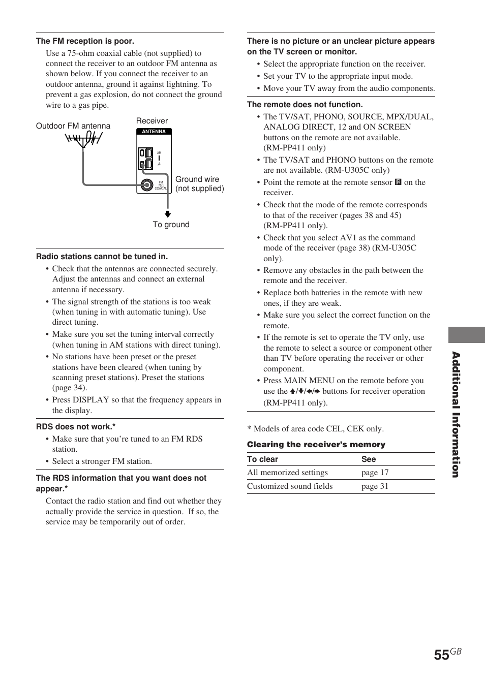 Additional information | Sony STR-DE685 User Manual | Page 55 / 60