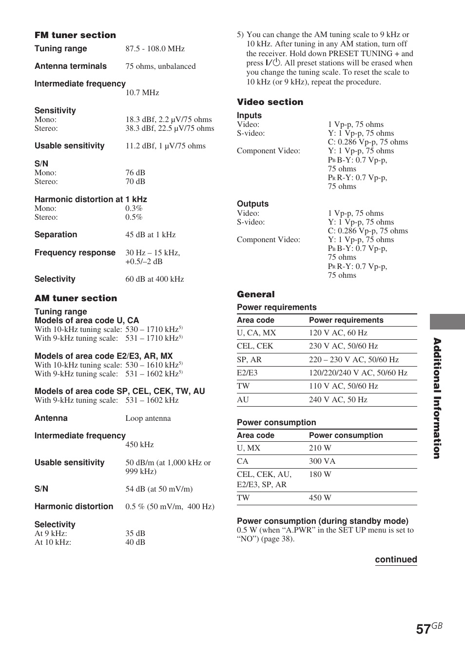 Additional information | Sony STR-DE685 User Manual | Page 57 / 60