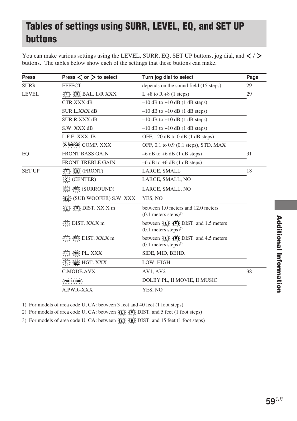 Tables of settings using surr, level, Eq, and set up buttons, Additional information | Sony STR-DE685 User Manual | Page 59 / 60