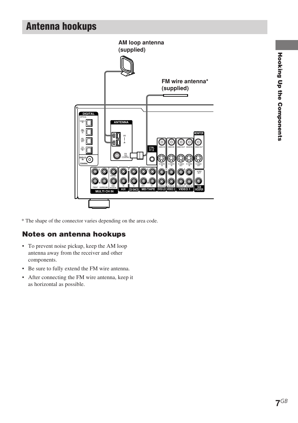 Antenna hookups, Hooking up the components | Sony STR-DE685 User Manual | Page 7 / 60