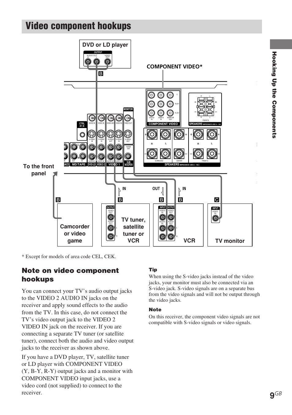 Video component hookups, Hooking up the components, Component video | Vcr tv tuner, satellite tuner or vcr | Sony STR-DE685 User Manual | Page 9 / 60