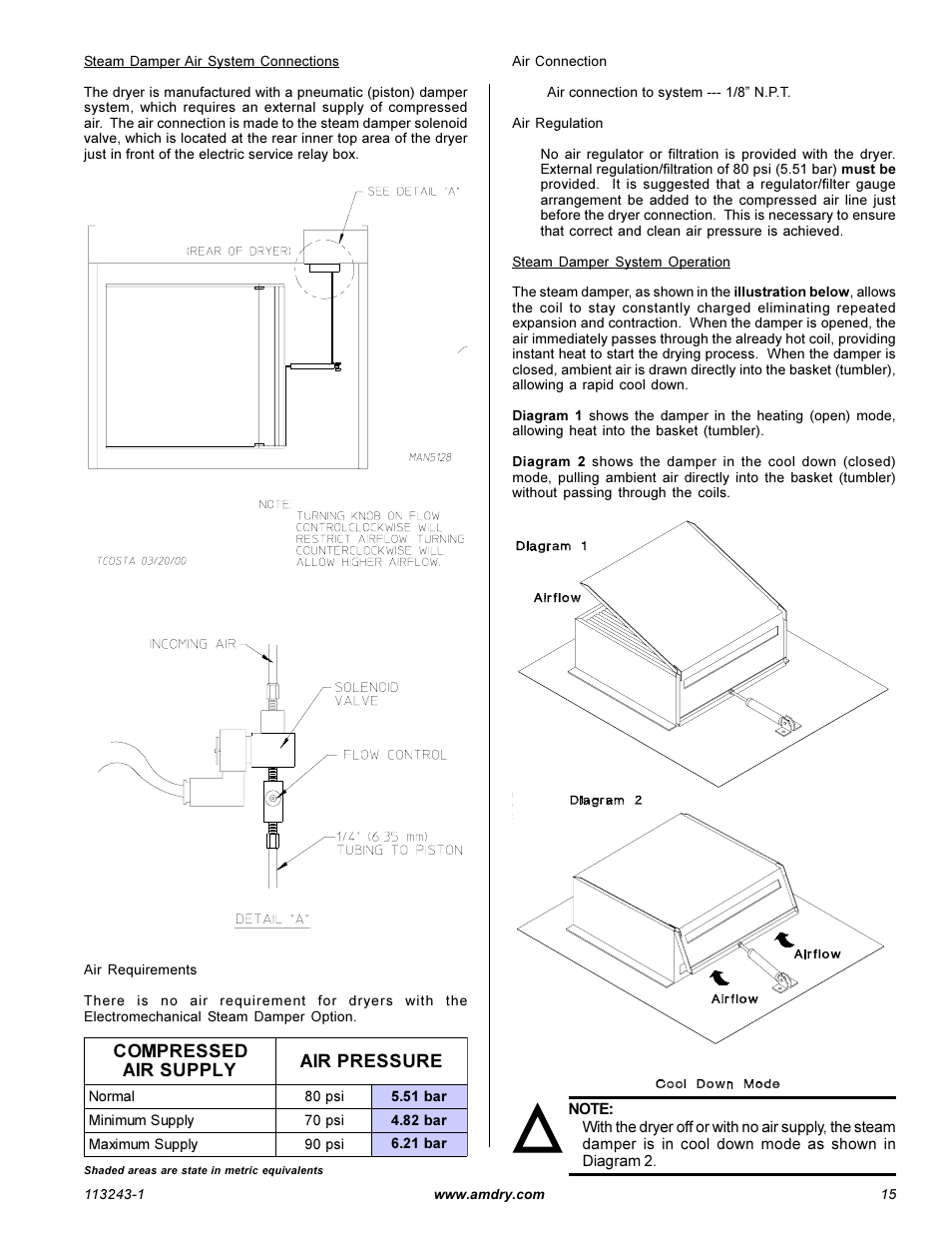 American Dryer Corp. AD-15 Phase 7 User Manual | Page 17 / 31