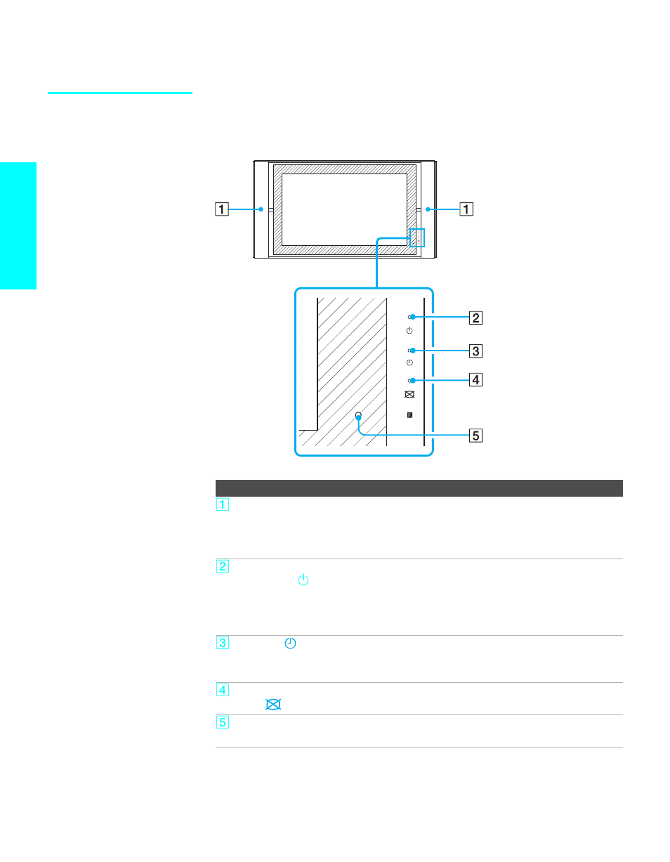 Tv controls and connectors, Display unit, Setup | Sony KDE-55XBR950 User Manual | Page 20 / 135