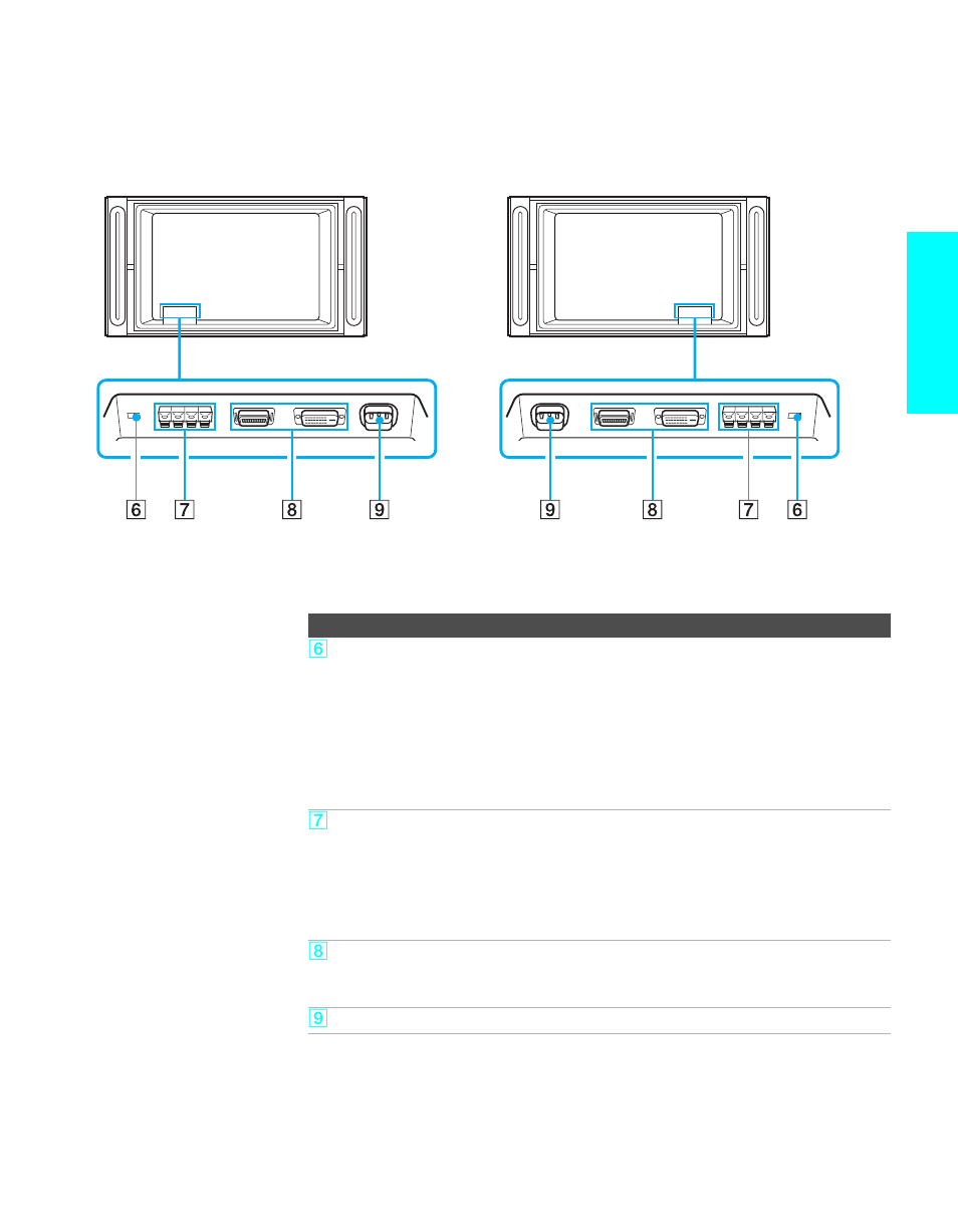 Setup, Rear panel | Sony KDE-55XBR950 User Manual | Page 21 / 135