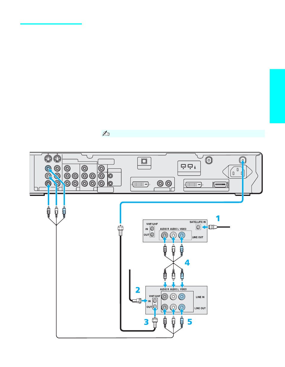 Satellite receiver and vcr, Setup, Continued) | Using s video jacks? see page 32 | Sony KDE-55XBR950 User Manual | Page 43 / 135