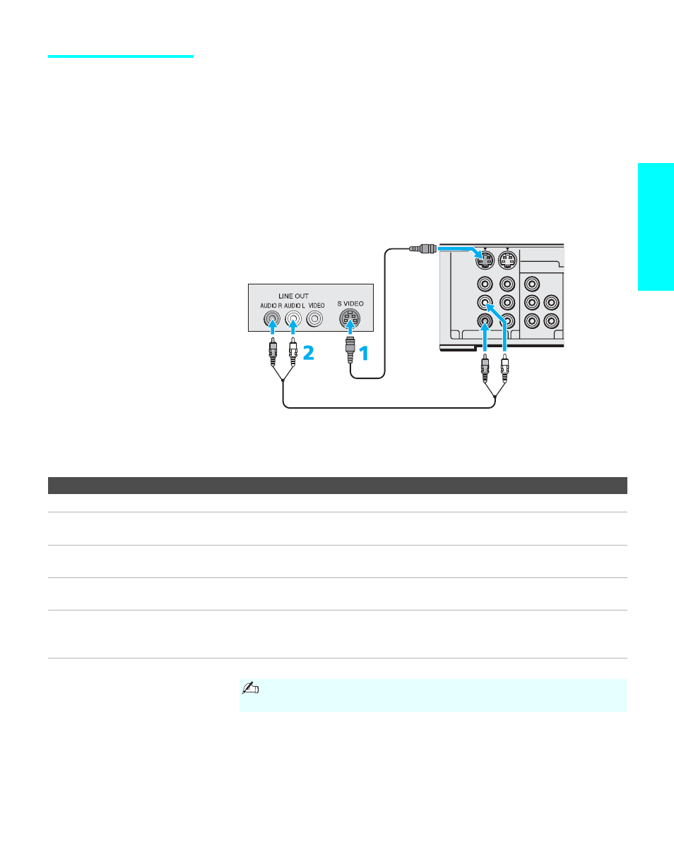 Dvd player with s video and audio connectors, Setup, Jacks | Sony KDE-55XBR950 User Manual | Page 47 / 135