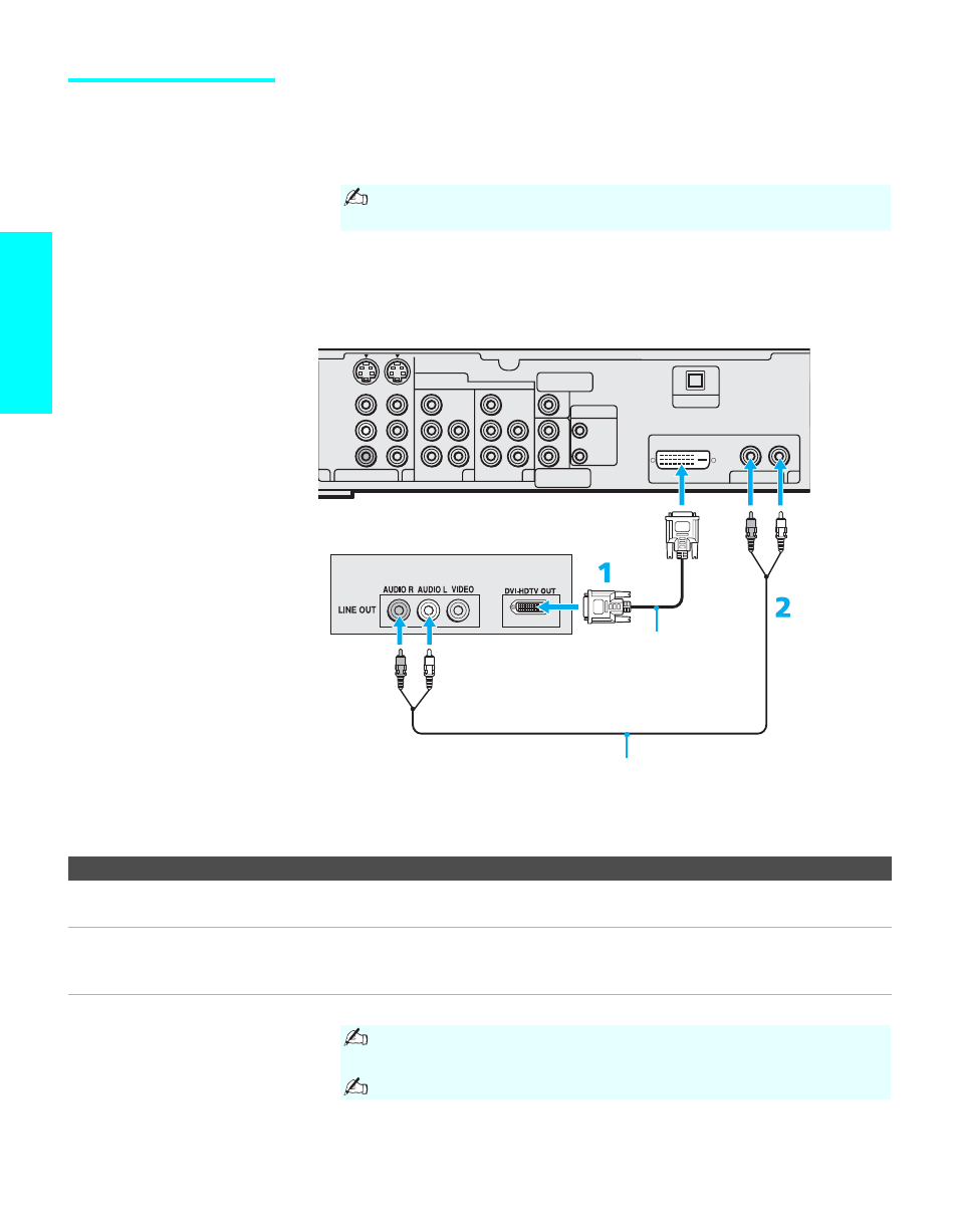 Digital satellite receiver with dvihdtv connector, Digital satellite receiver with dvi-hdtv connector, Setup | Sony KDE-55XBR950 User Manual | Page 48 / 135