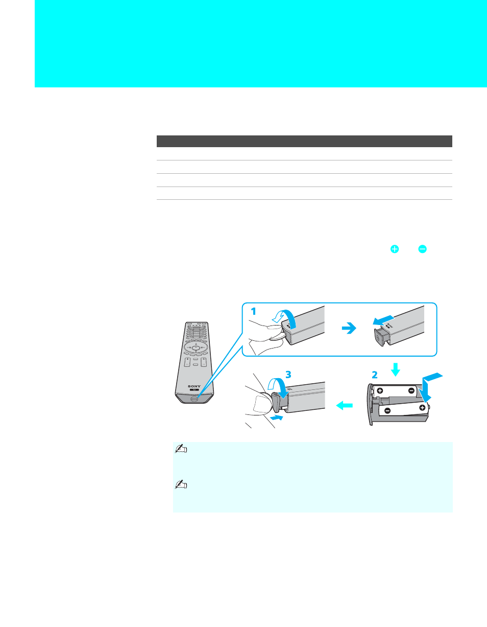 Using the remote control, Overview, Inserting batteries | Overview inserting batteries | Sony KDE-55XBR950 User Manual | Page 57 / 135