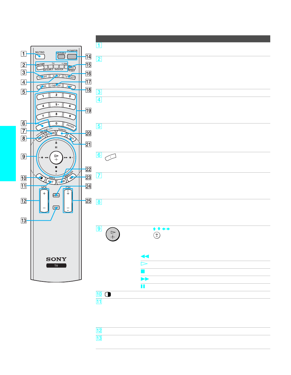 Button descriptions, Remote c ontrol | Sony KDE-55XBR950 User Manual | Page 58 / 135