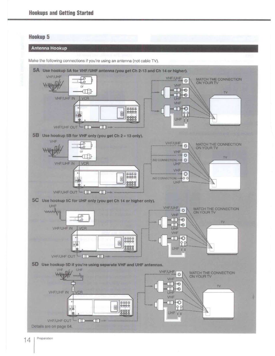 Antenna hookup, Hookups and getting started hookup 5 | Sony SLV-R1000 User Manual | Page 14 / 76