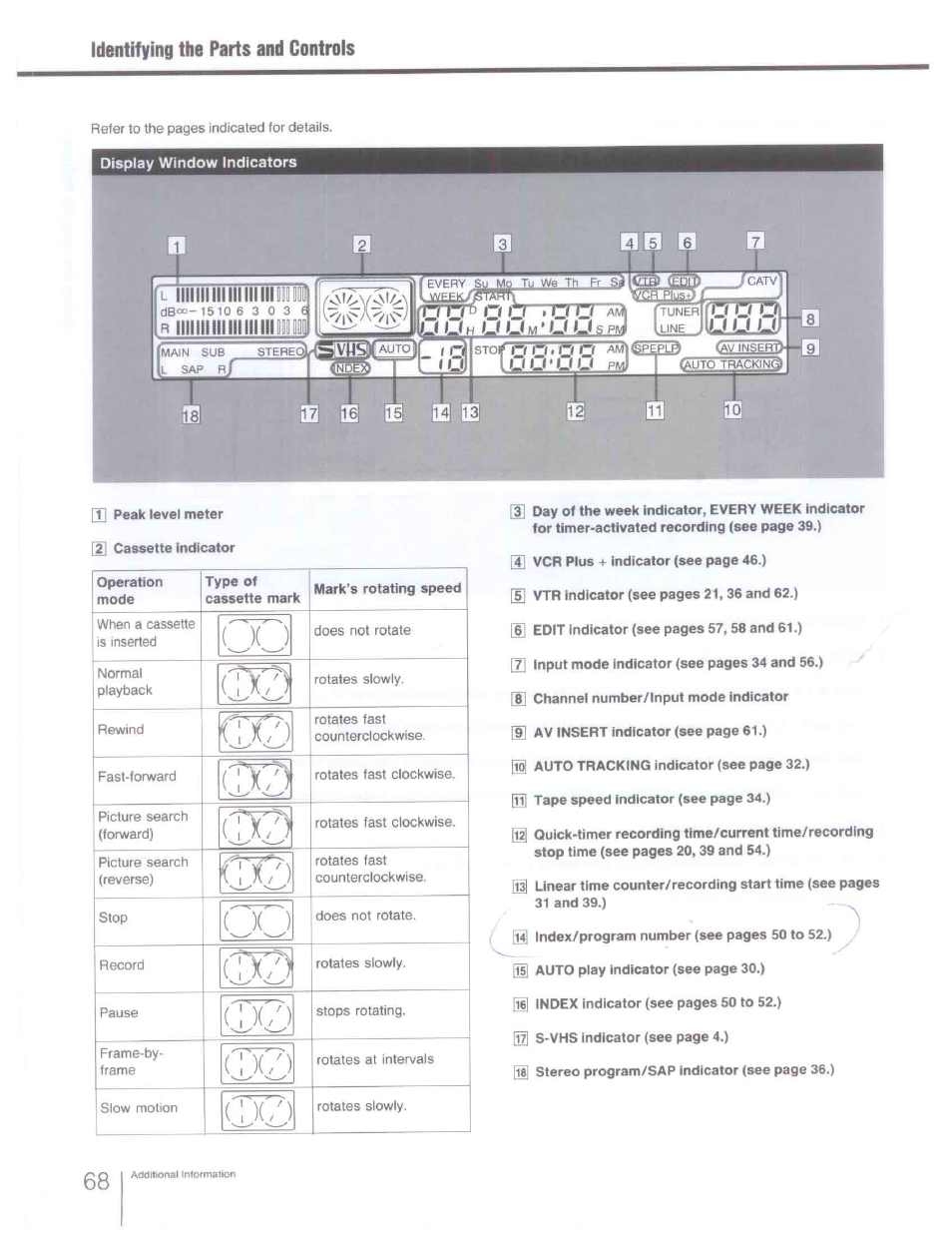 Sx¿) | Sony SLV-R1000 User Manual | Page 68 / 76