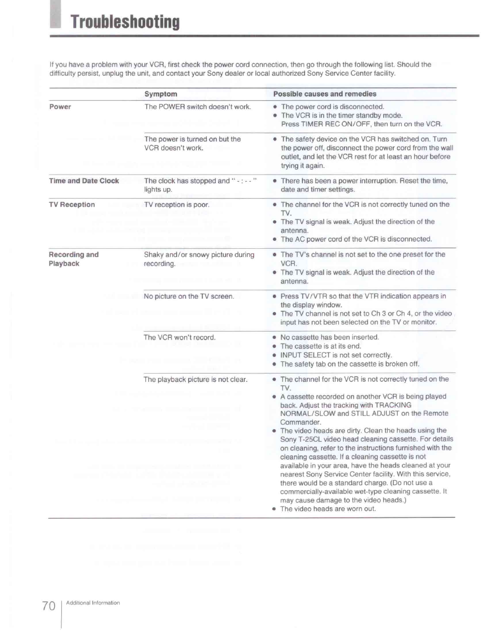 Troubleshooting | Sony SLV-R1000 User Manual | Page 70 / 76