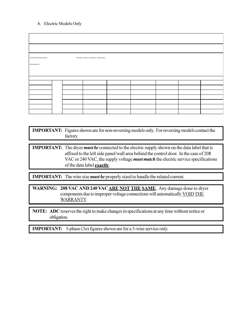 M le-75 (e, Electrical service specifications (per dryer), Lectric | 21 b. electric models only | American Dryer Corp. ML-75DIII User Manual | Page 25 / 65