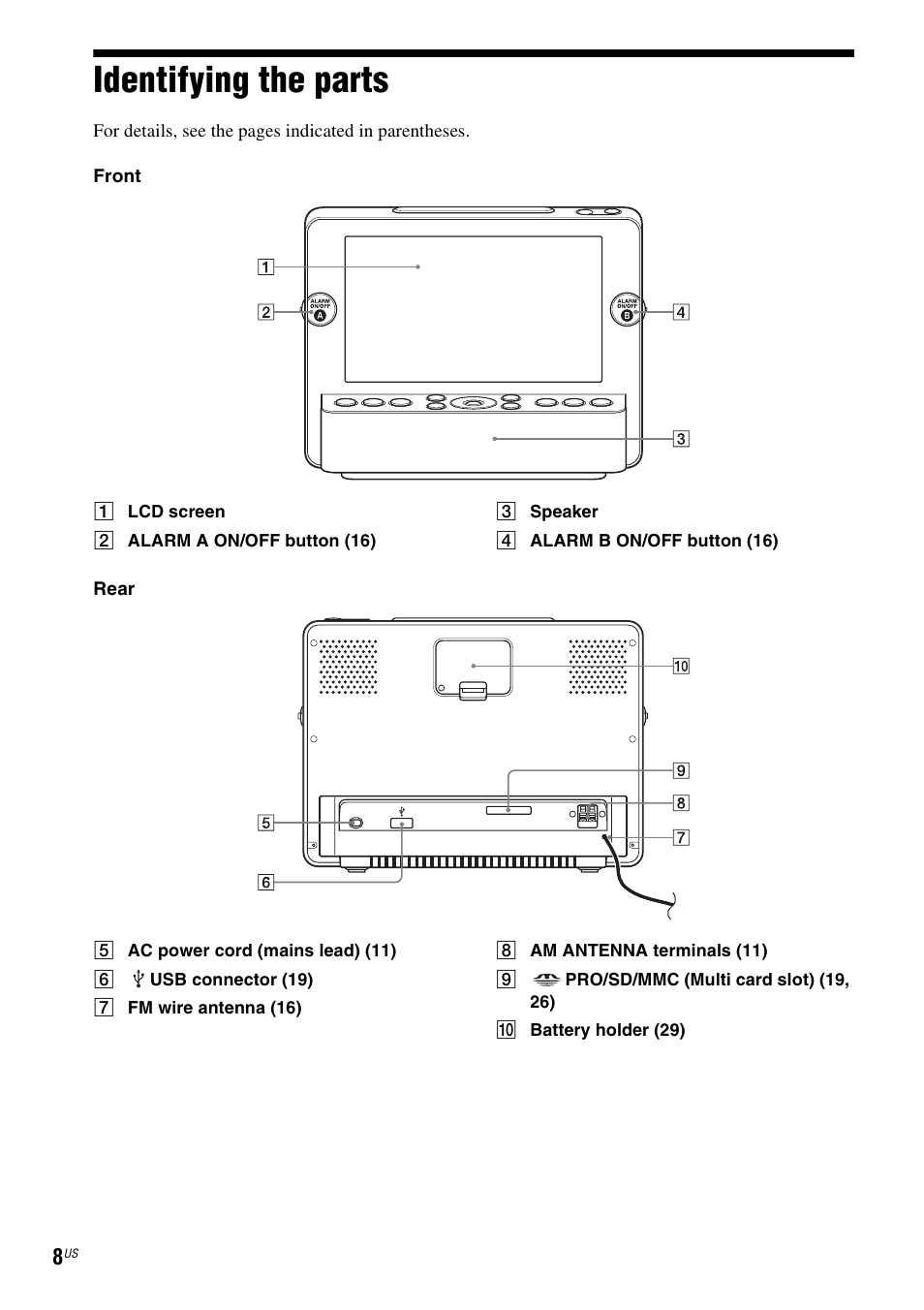 Identifying the parts | Sony ICF-CL75IP User Manual | Page 8 / 32