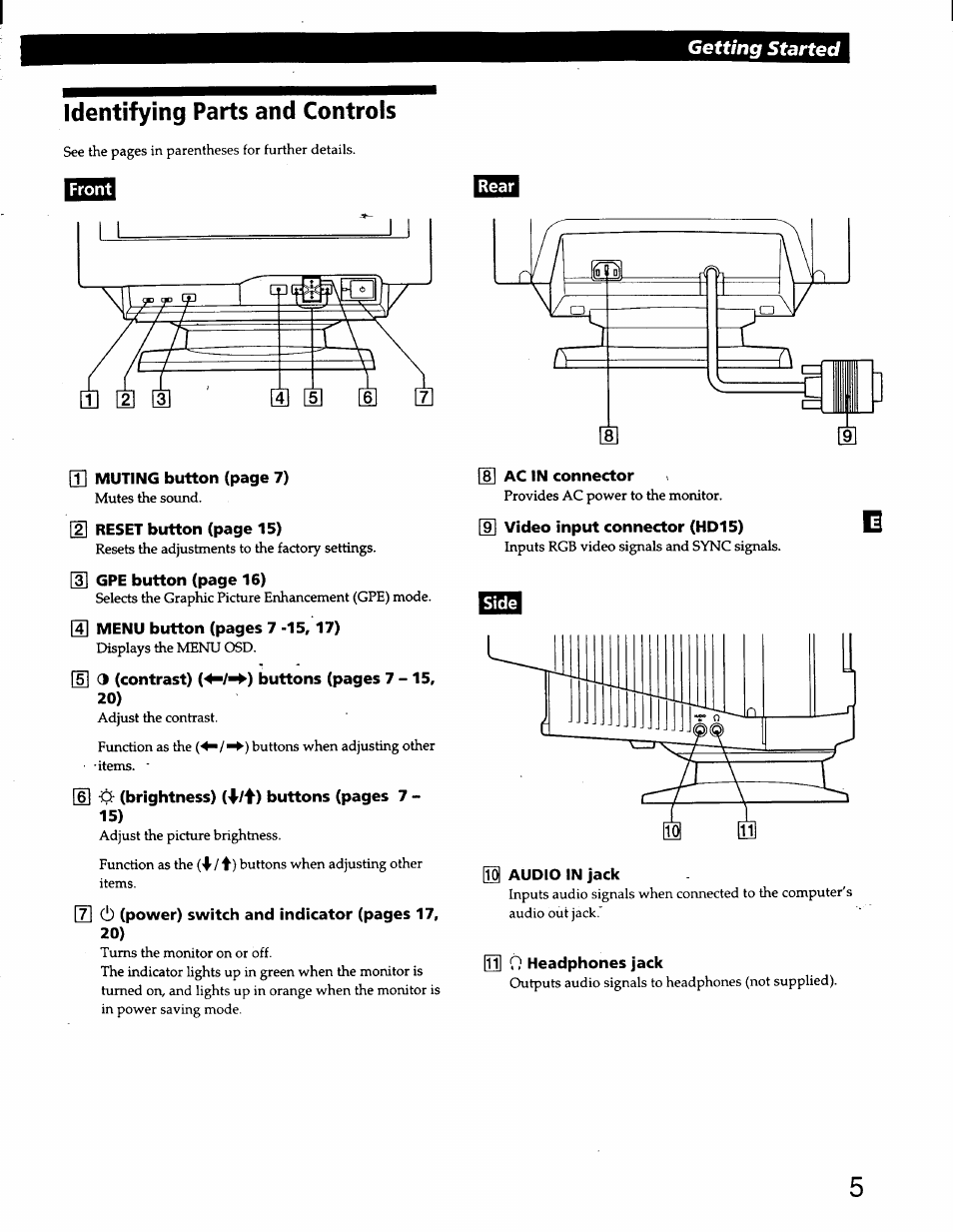 Identifying parts and controls, Front, Ac in connector | Video input connector (hd15), Is audio in jack, Ll] 0 headphones jack, Getting started | Sony CPD-220GS User Manual | Page 5 / 76