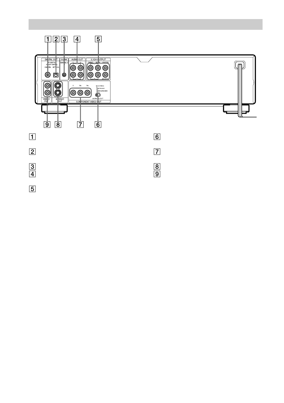 Sony DVP-NS900V User Manual | Page 10 / 108