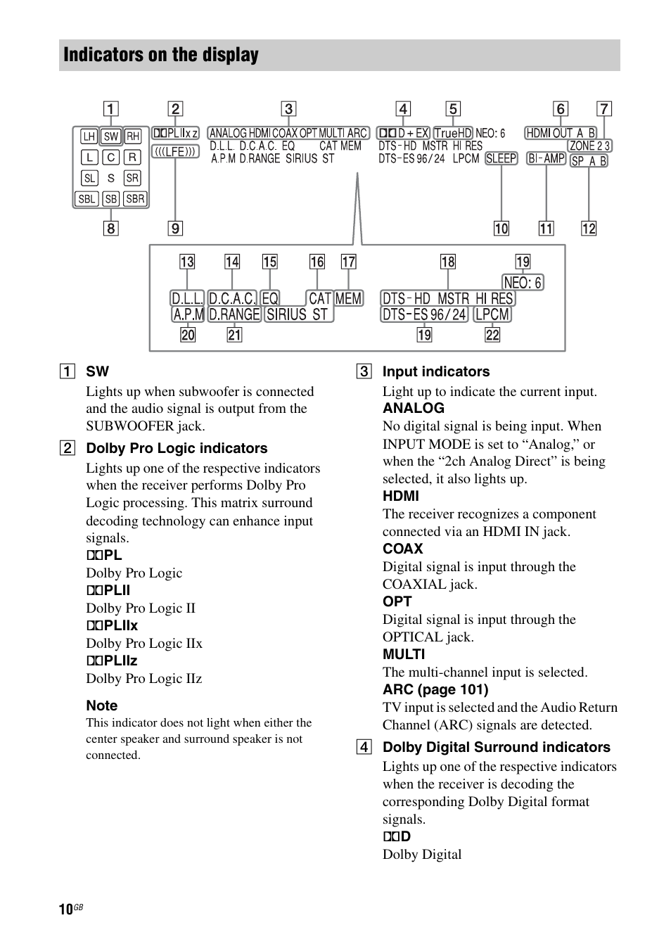Indicators on the display | Sony STR-DA4600ES User Manual | Page 10 / 170