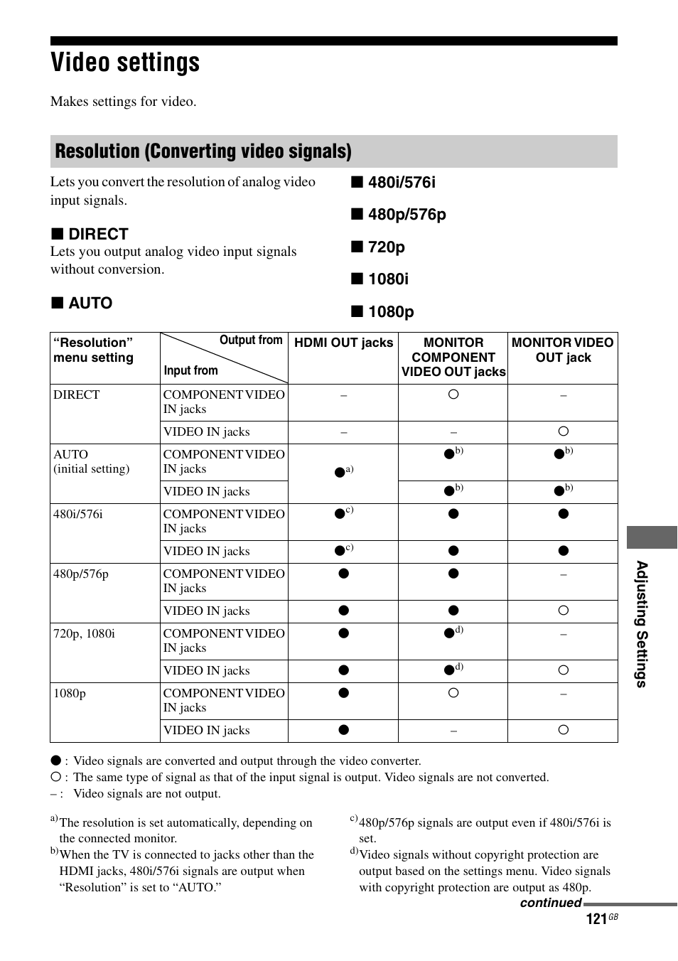Video settings, Resolution (converting video signals), X direct | Sony STR-DA4600ES User Manual | Page 121 / 170