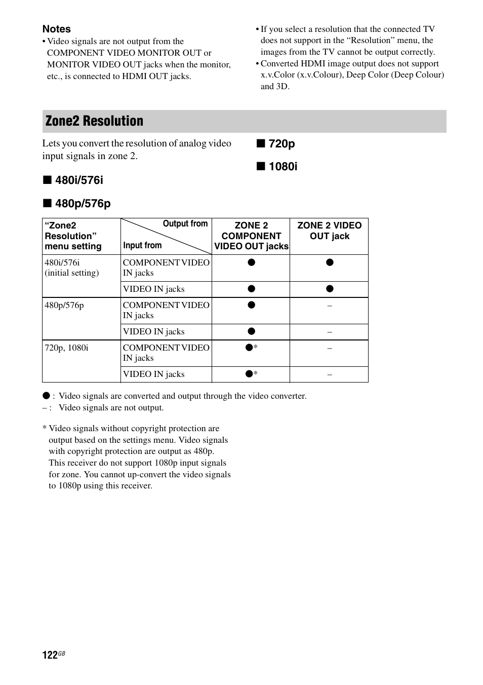 Zone2 resolution | Sony STR-DA4600ES User Manual | Page 122 / 170