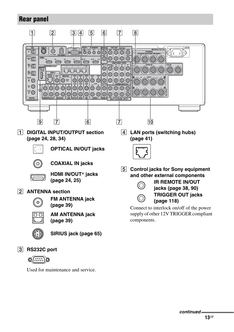 Rear panel | Sony STR-DA4600ES User Manual | Page 13 / 170