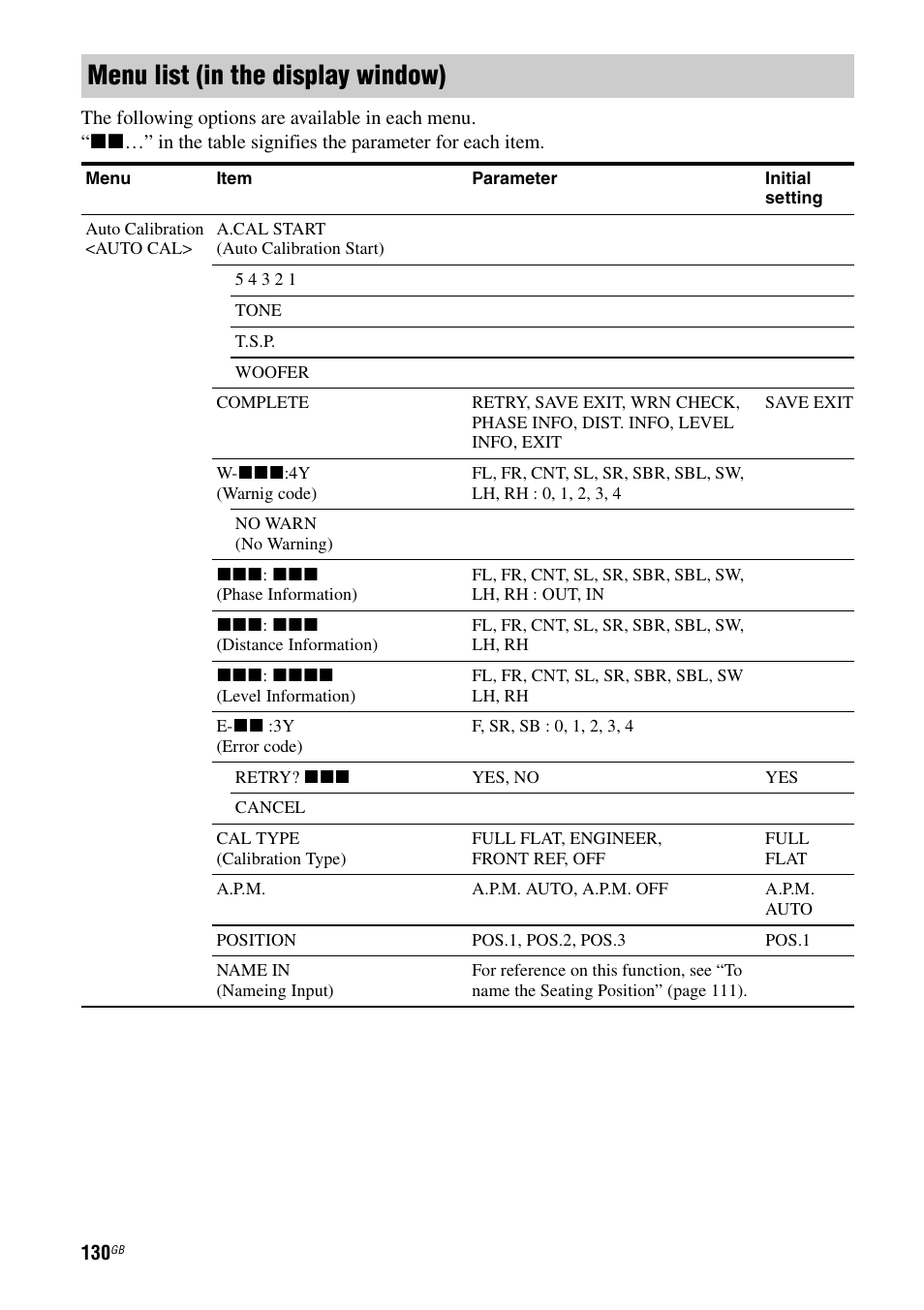 Menu list (in the display window) | Sony STR-DA4600ES User Manual | Page 130 / 170