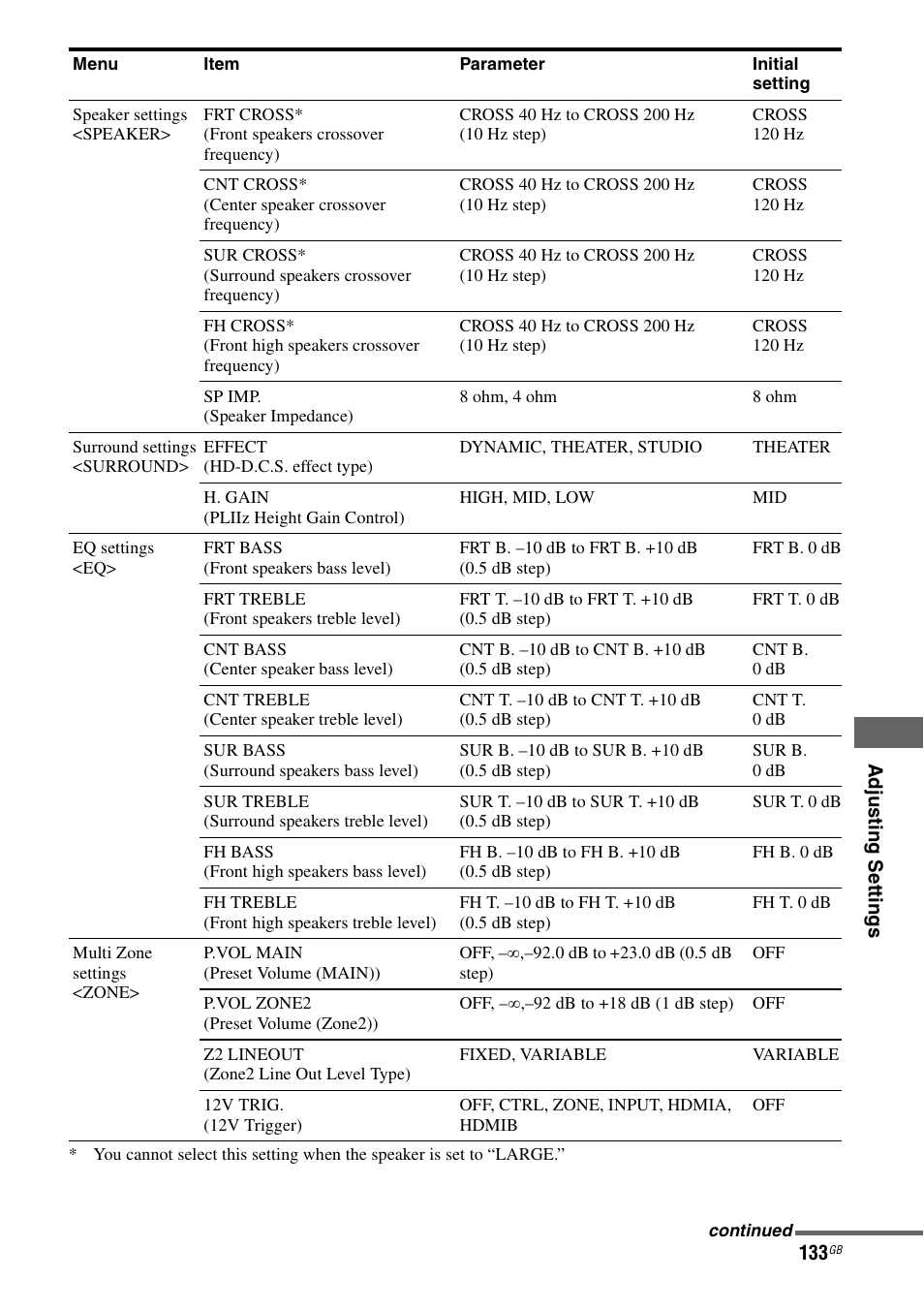 Sony STR-DA4600ES User Manual | Page 133 / 170