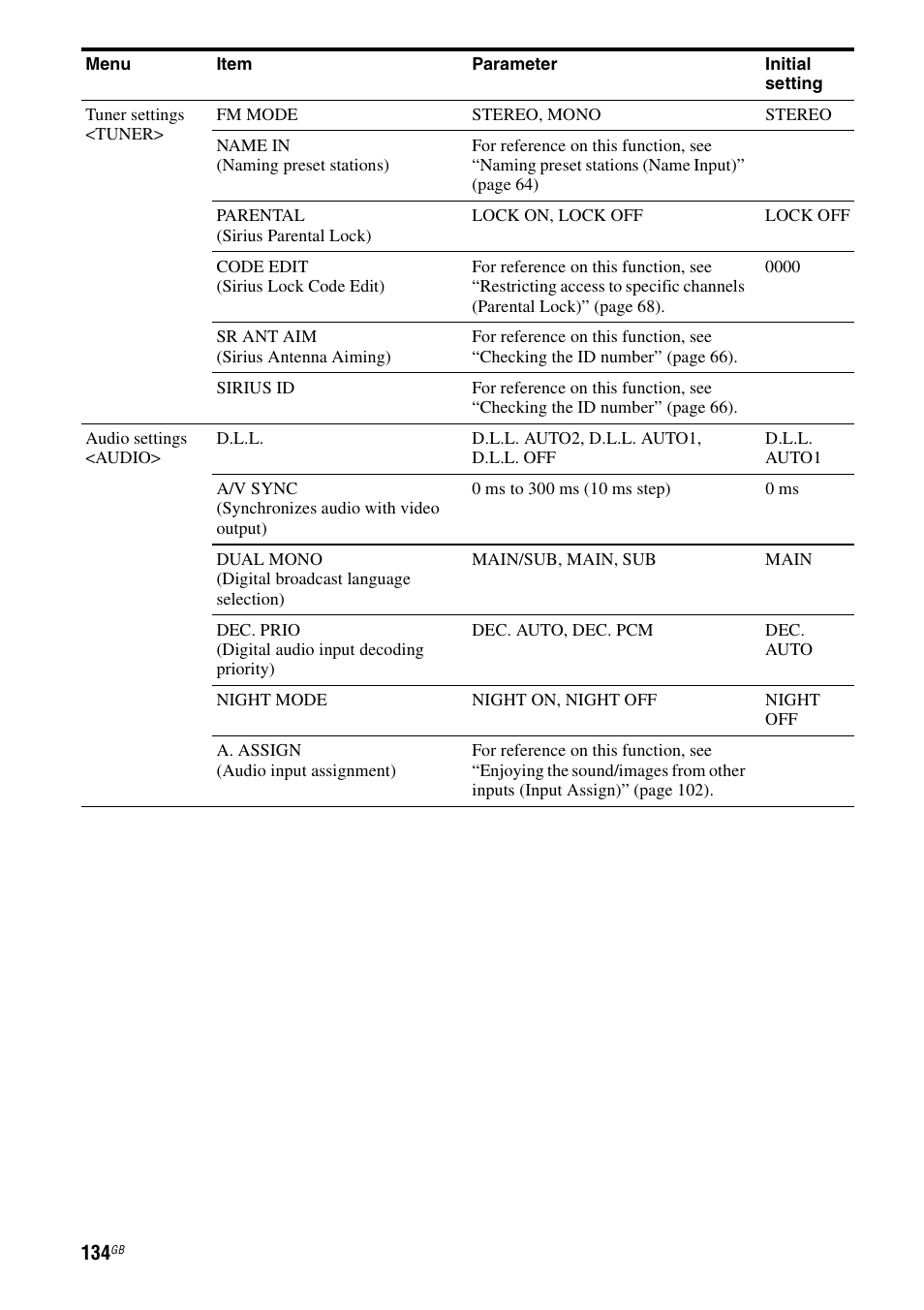 Sony STR-DA4600ES User Manual | Page 134 / 170