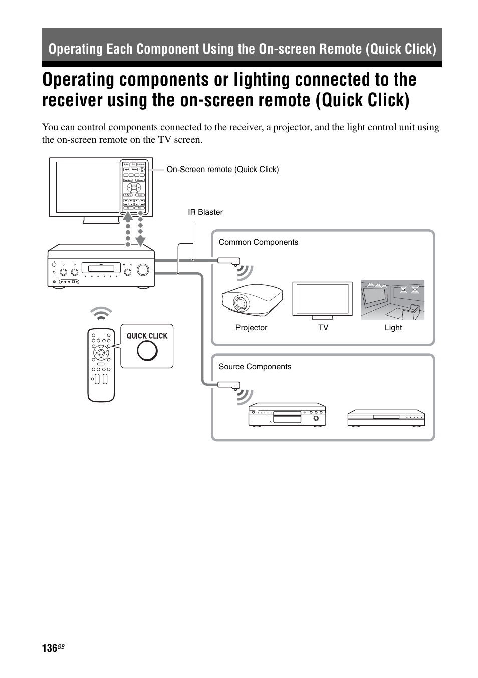 Operating components or lighting connected | Sony STR-DA4600ES User Manual | Page 136 / 170