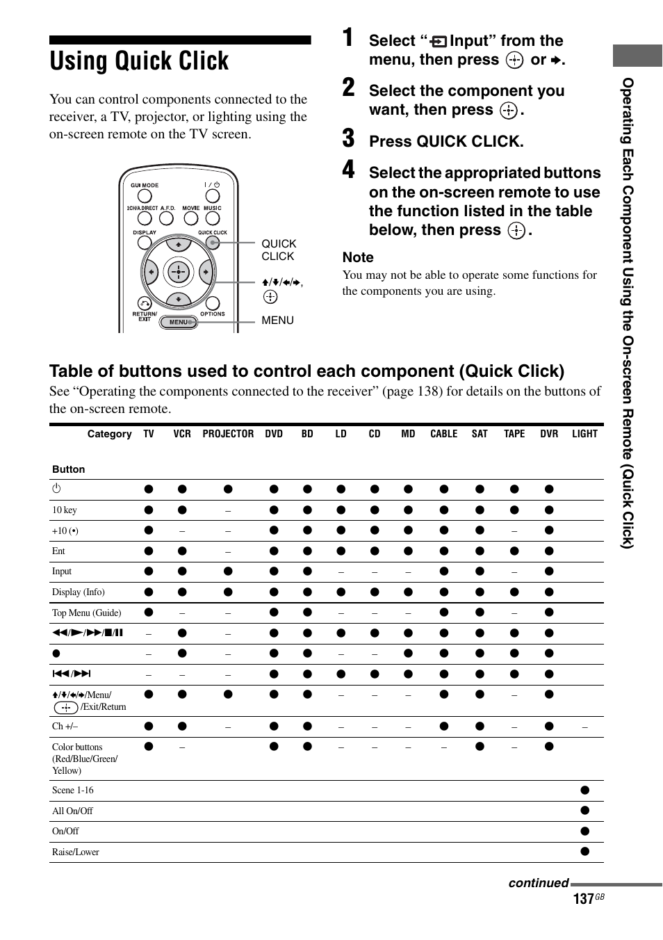 Using quick click, Select “ input” from the menu, then press or b, Select the component you want, then press | Press quick click | Sony STR-DA4600ES User Manual | Page 137 / 170